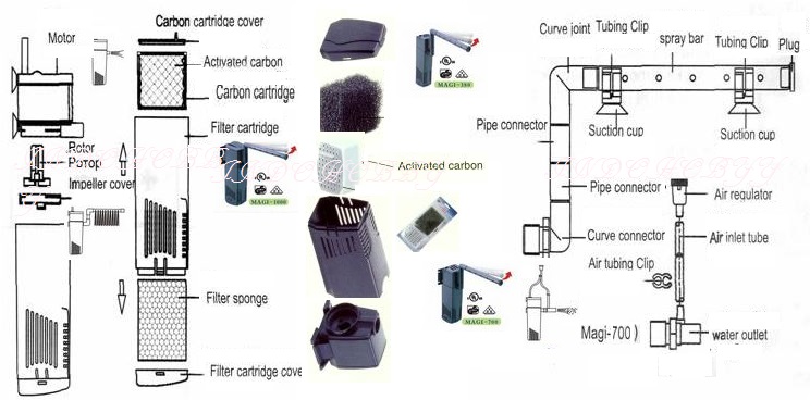 resun pump