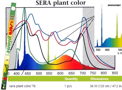 sera aquarium light